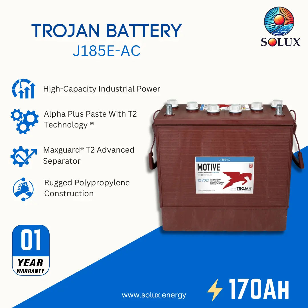 Solux Troyan J185E-AC 170Ah battery advertisement showing the brown battery on the right with product features listed on the left, including high-capacity industrial power, Alpha Plus Paste with T2 Technology, Maxguard T2 Advanced Separator, and rugged polypropylene construction.